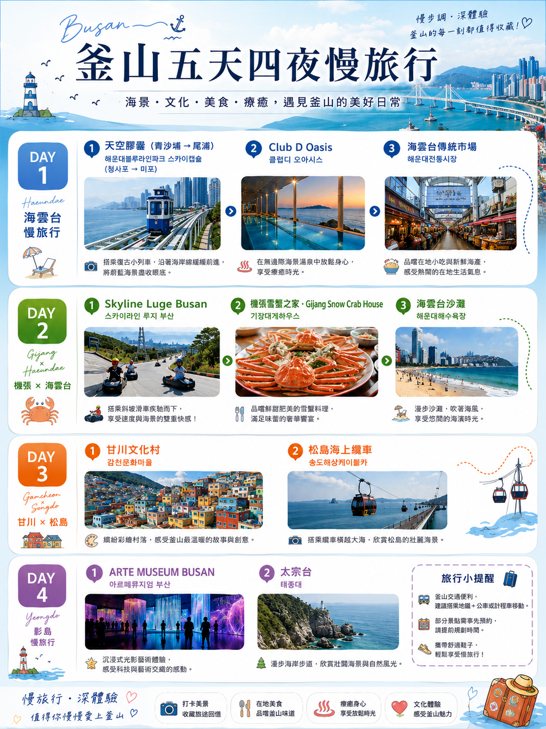 釜山五天四夜慢旅行行程圖